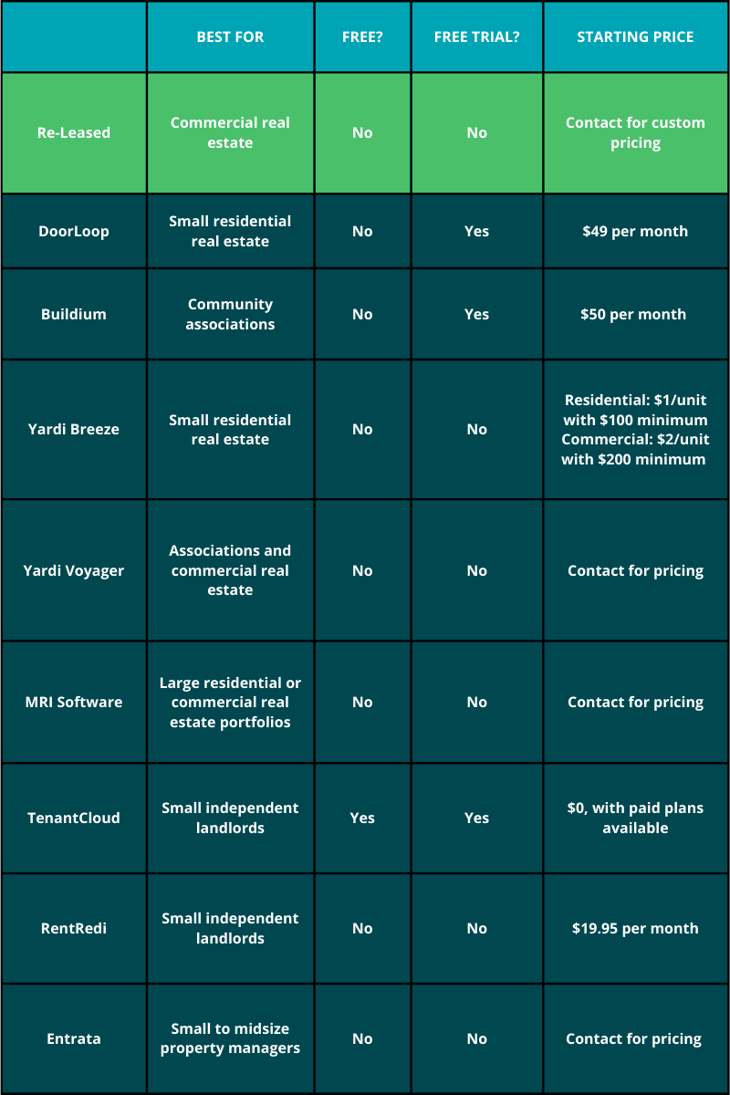 AppFolio alternatives comparison 