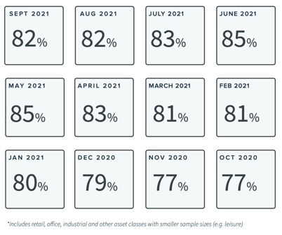 Aus - All Commercial - Month by Month