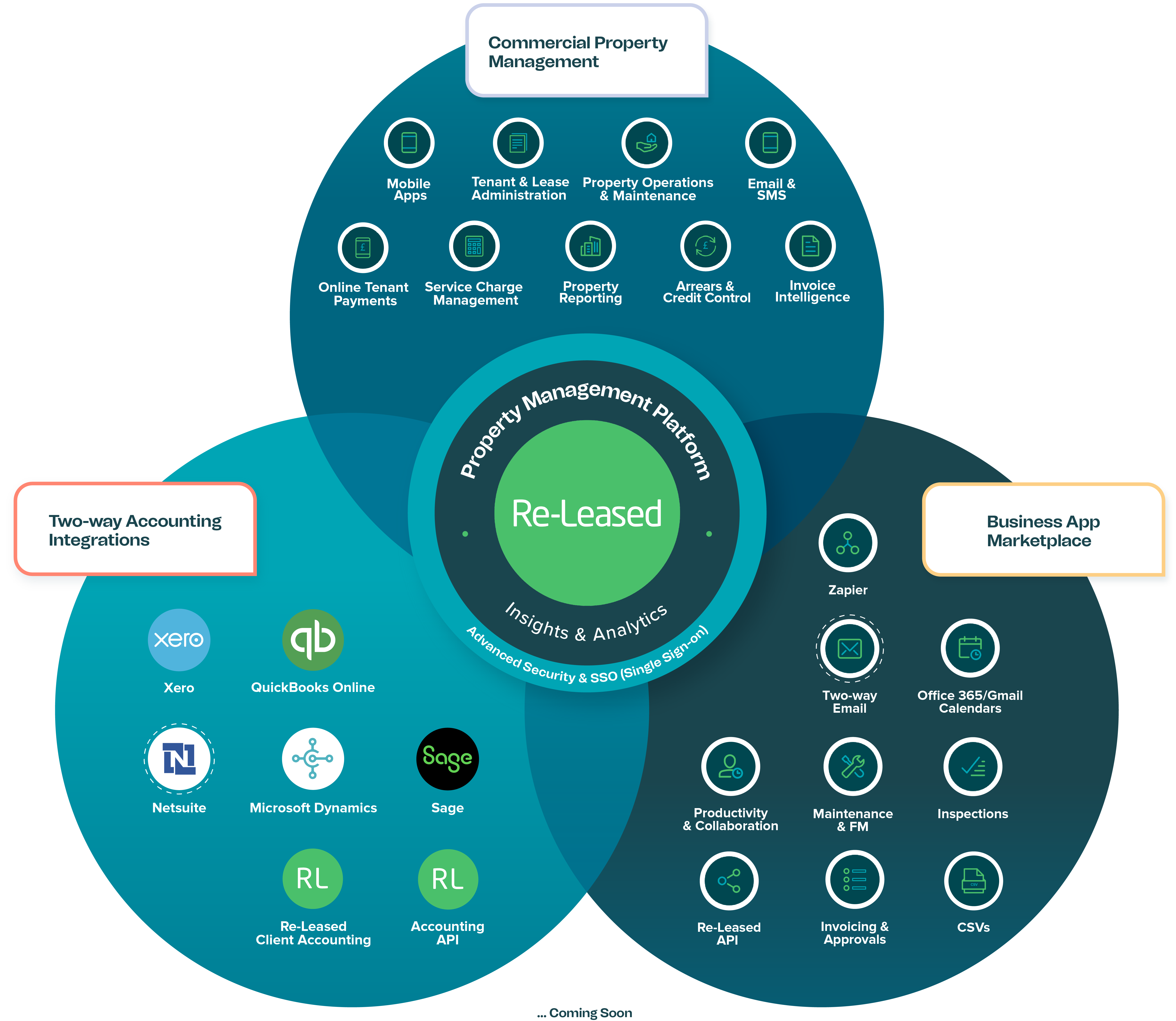 EMEA-CRE Connected Cloud