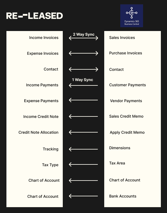 ms-dynamics-integration