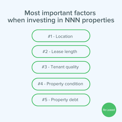 Investing-NNN-Leases