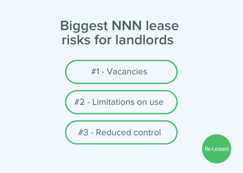 Risks-NNN-Leases