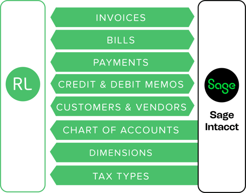 Sage Intacct Sync