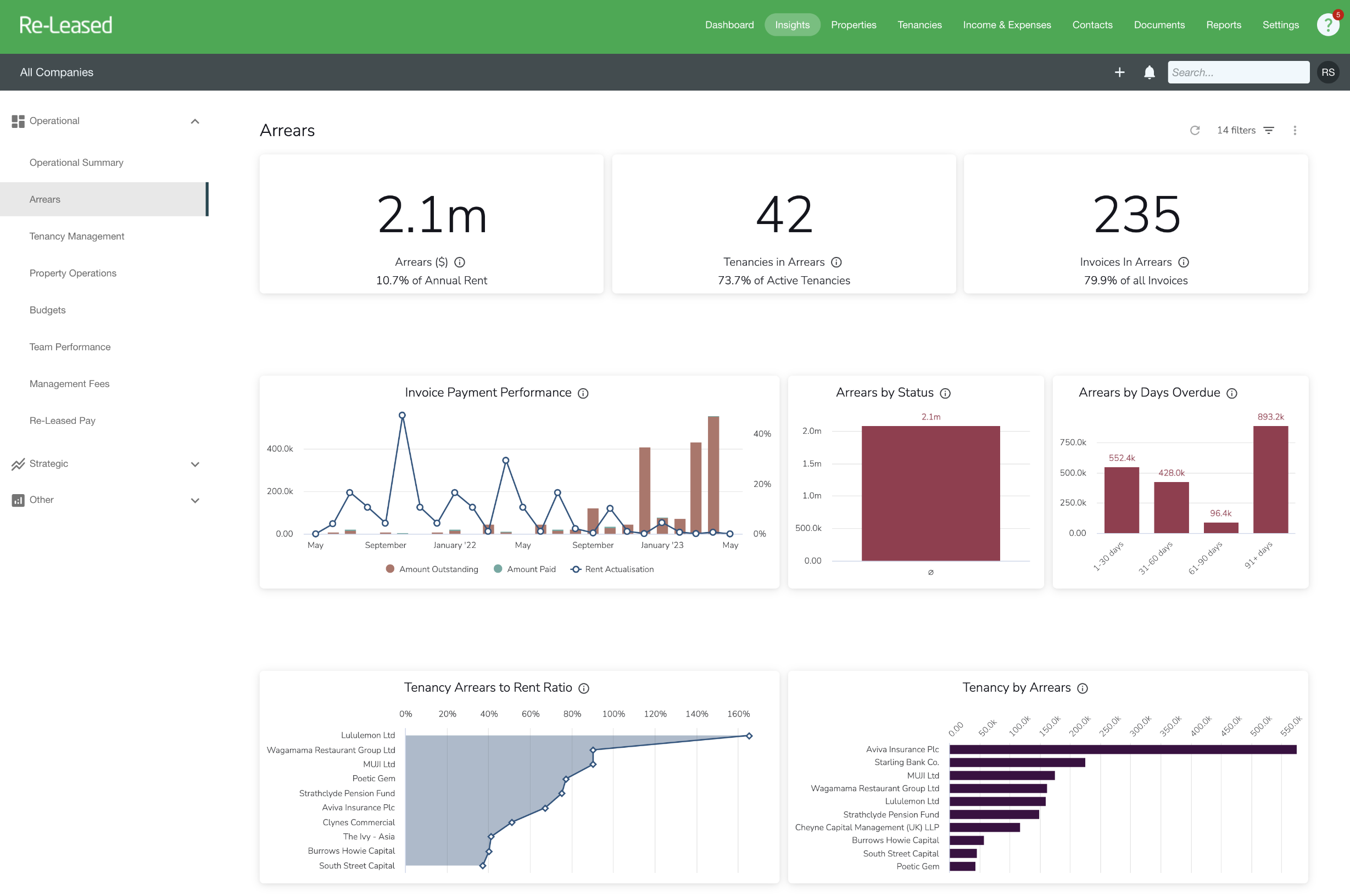 Arrears Dashboard_Re-Leased_Insights
