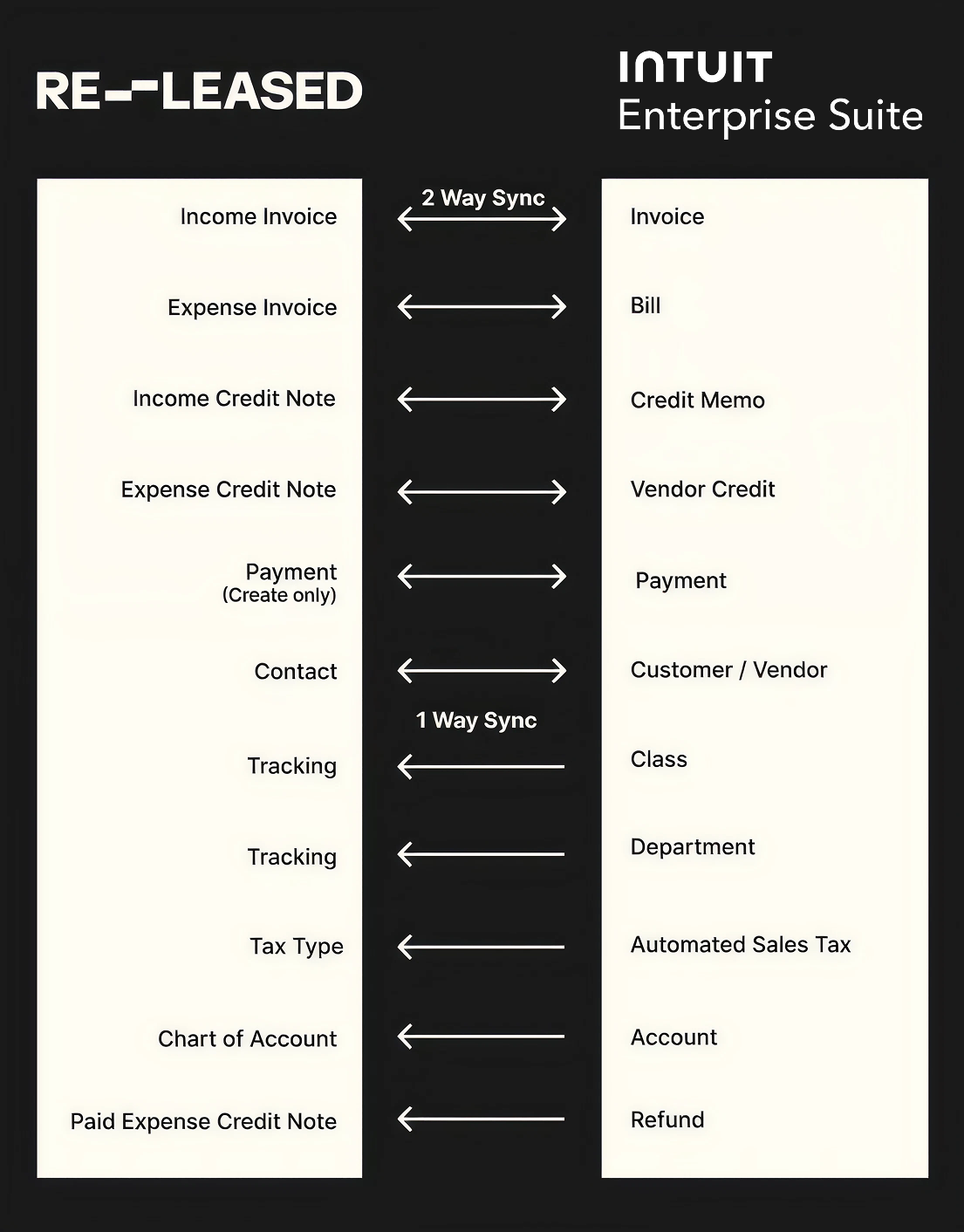 complete view intuit-1