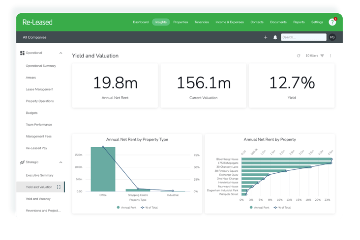 insights dashboard