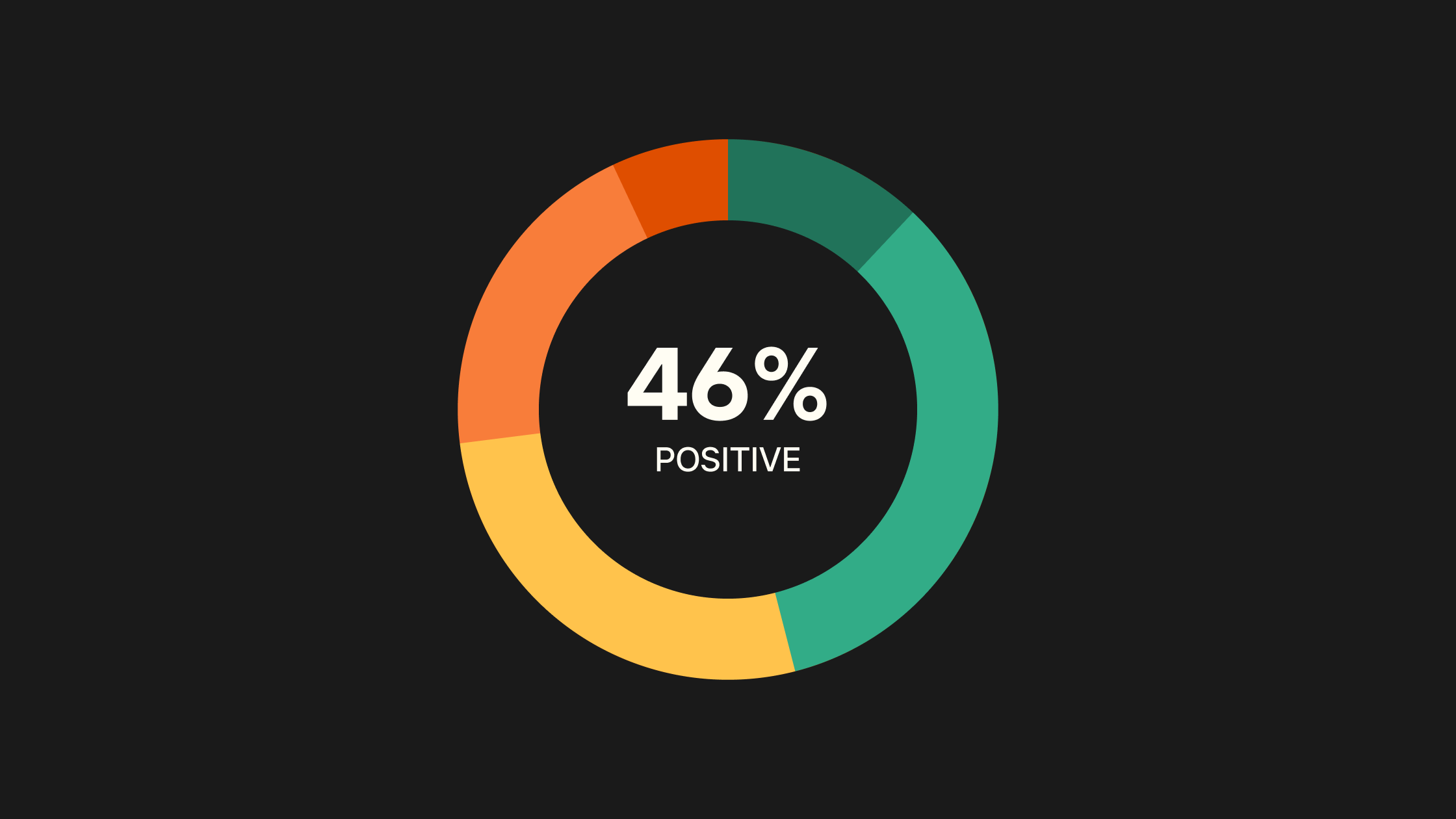 landlord sentiment tile