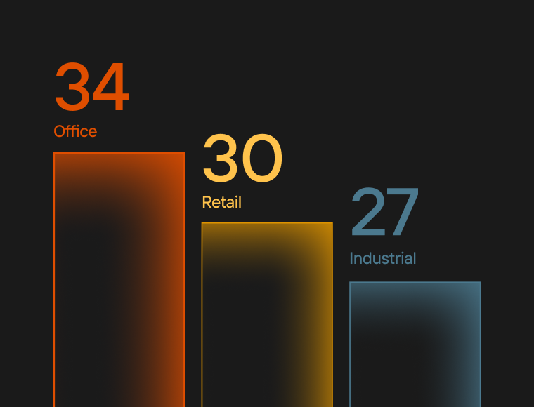 lease lengths_summary_au_4