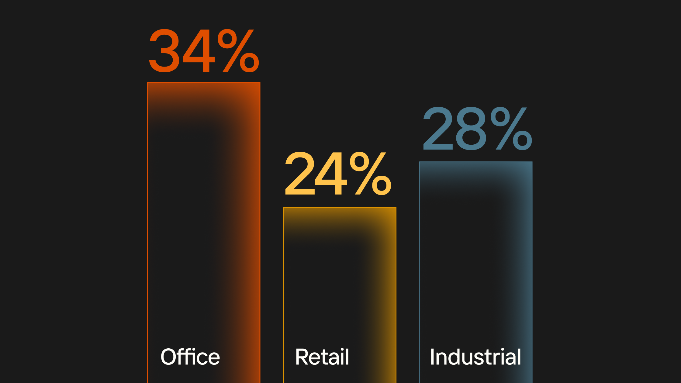 marketlens_leaselengths_2