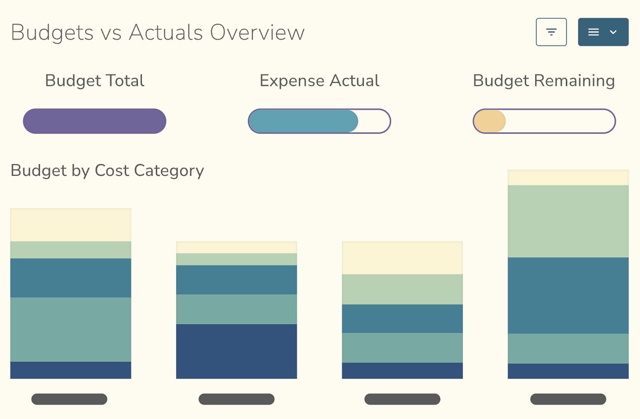 Budget-Graph