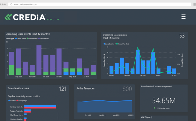 CREDIA dashboard 650x400