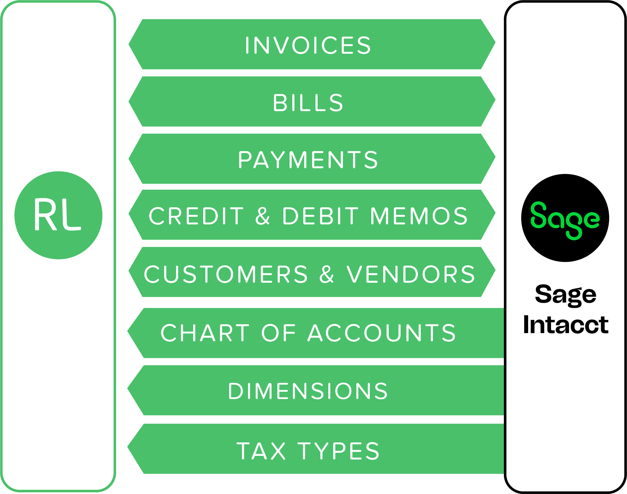 Sage Intacct Sync