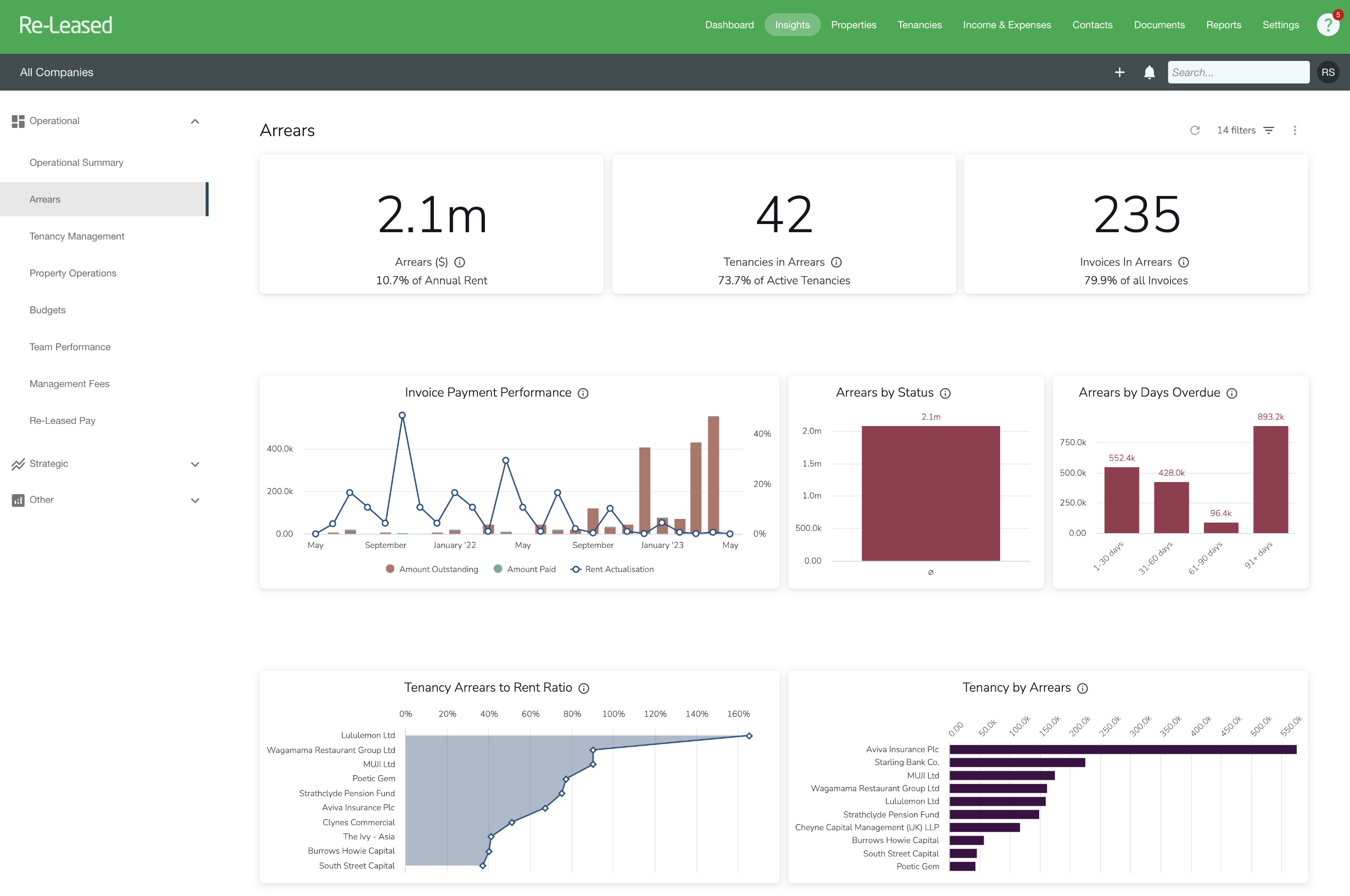 Re-Leased Insights